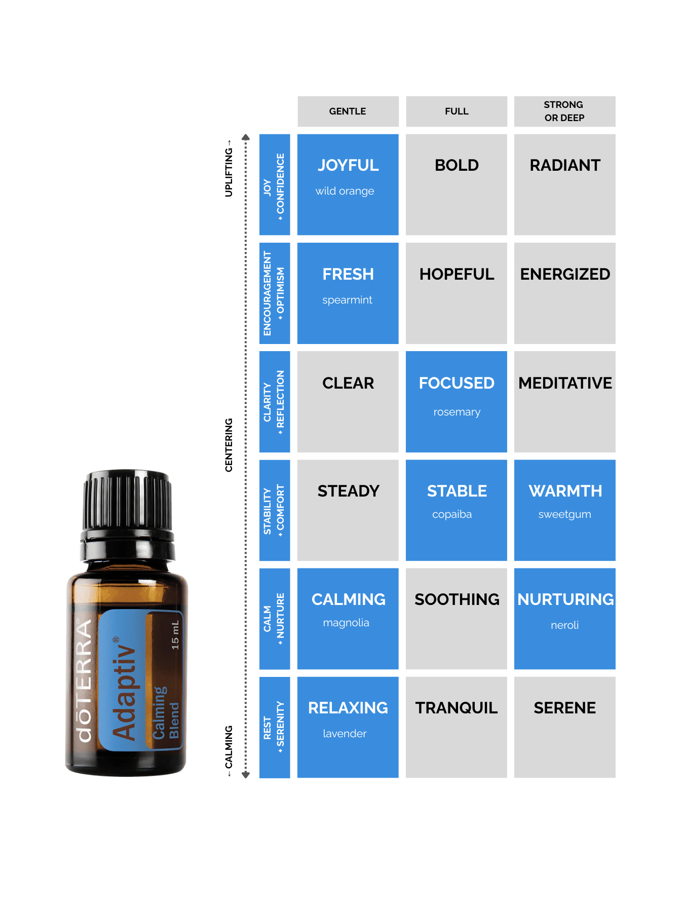 Adaptiv® Calming Blend