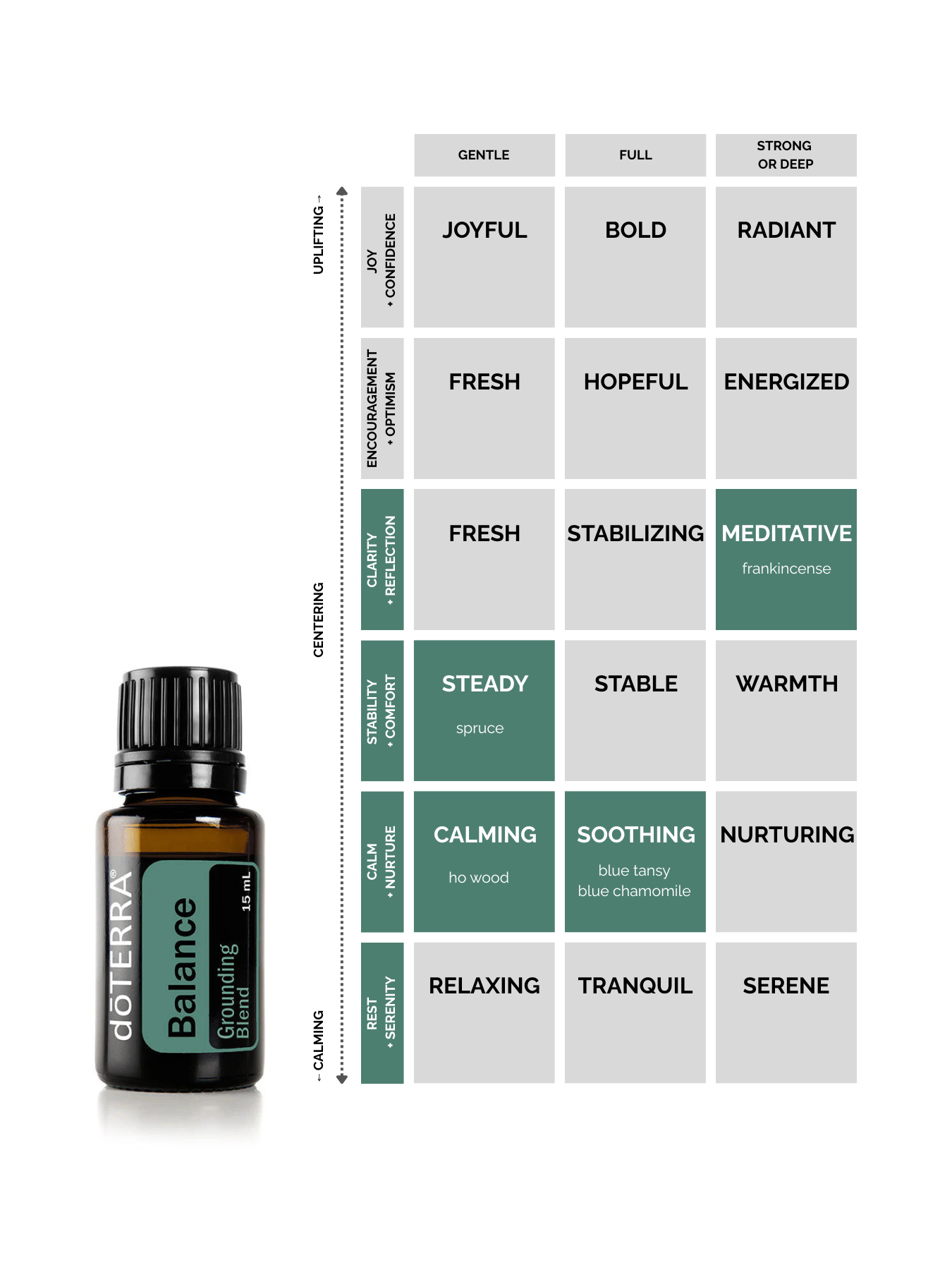 Balance® Grounding Blend