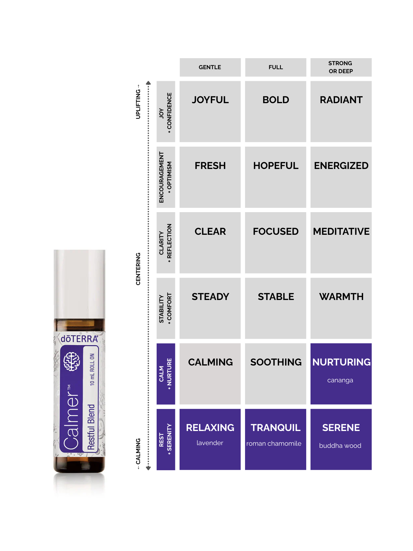 Calmer® Restful Blend – Kids Collection Roll-On