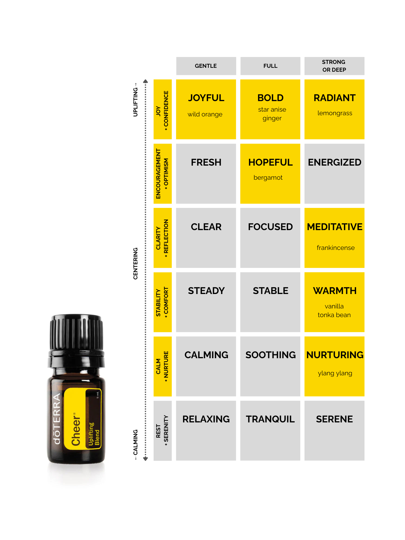 Cheer® Uplifting Blend
