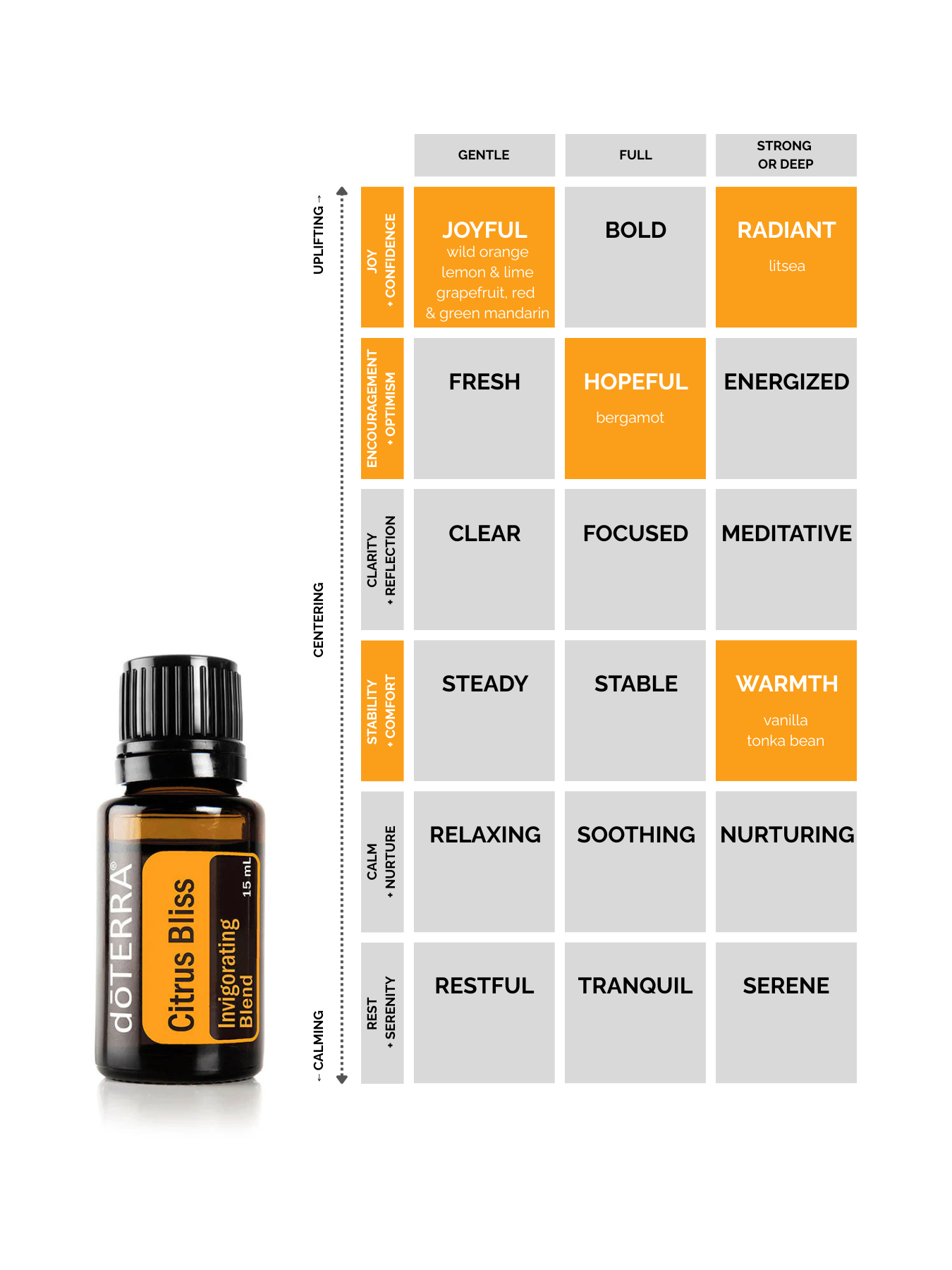 Citrus Bliss® Invigorating Blend