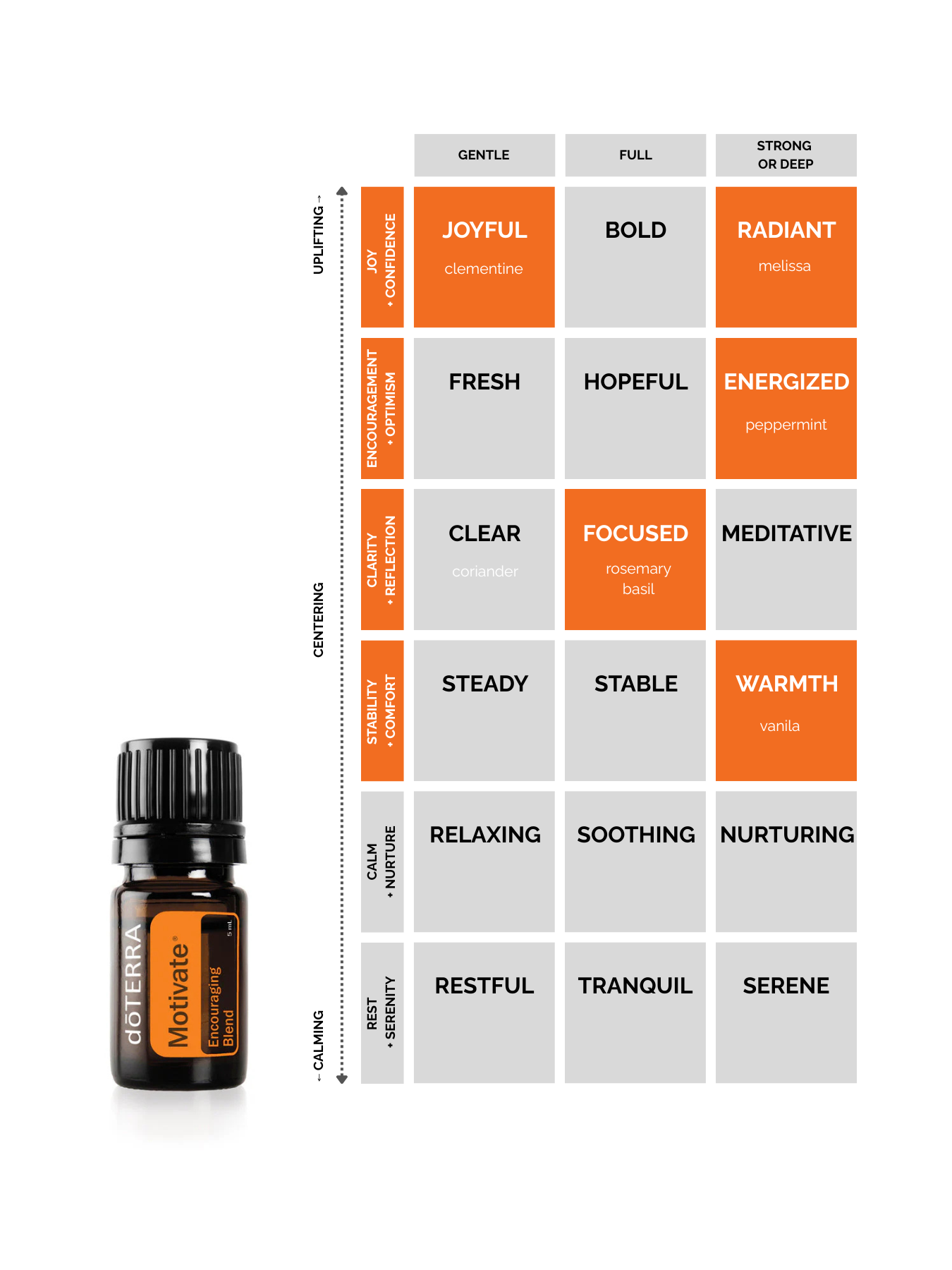 Motivate® Encouraging Blend