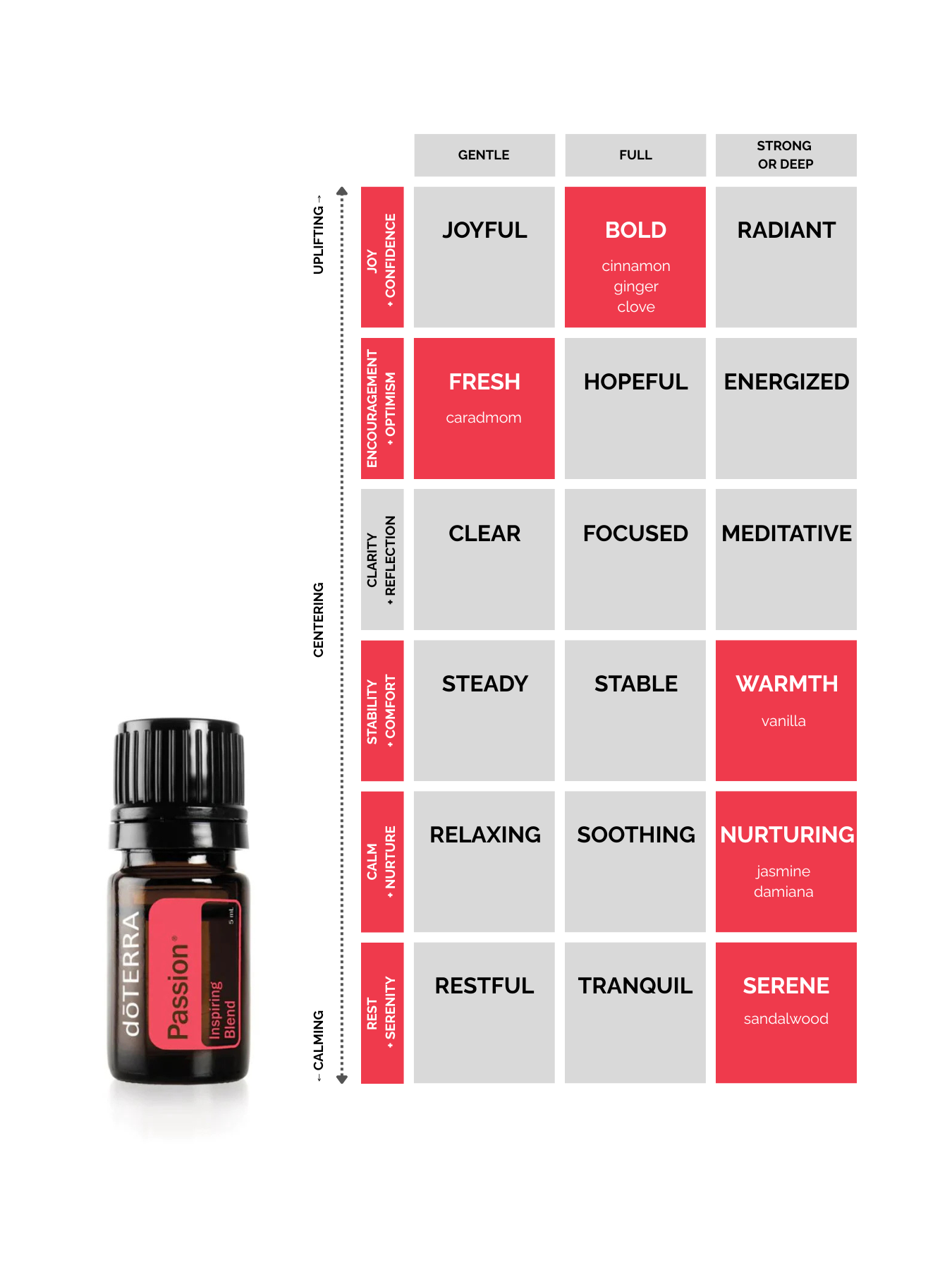 Passion® Inspiring Blend