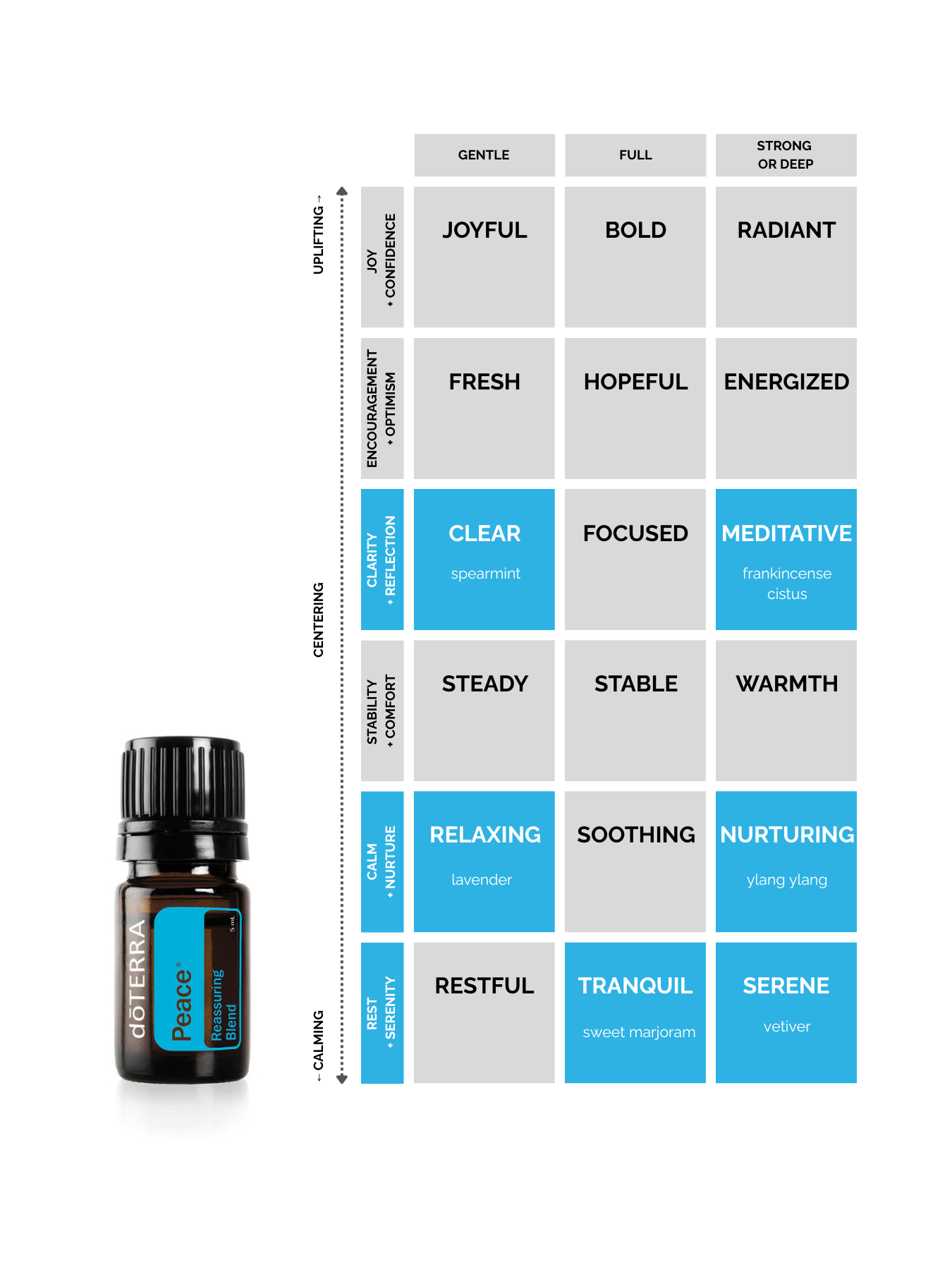 Peace® Reassuring Blend