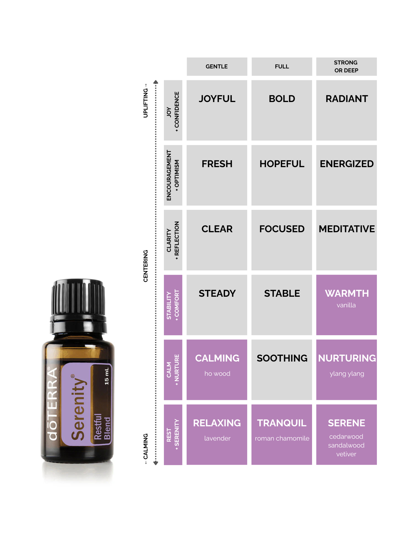 Serenity® Restful Blend