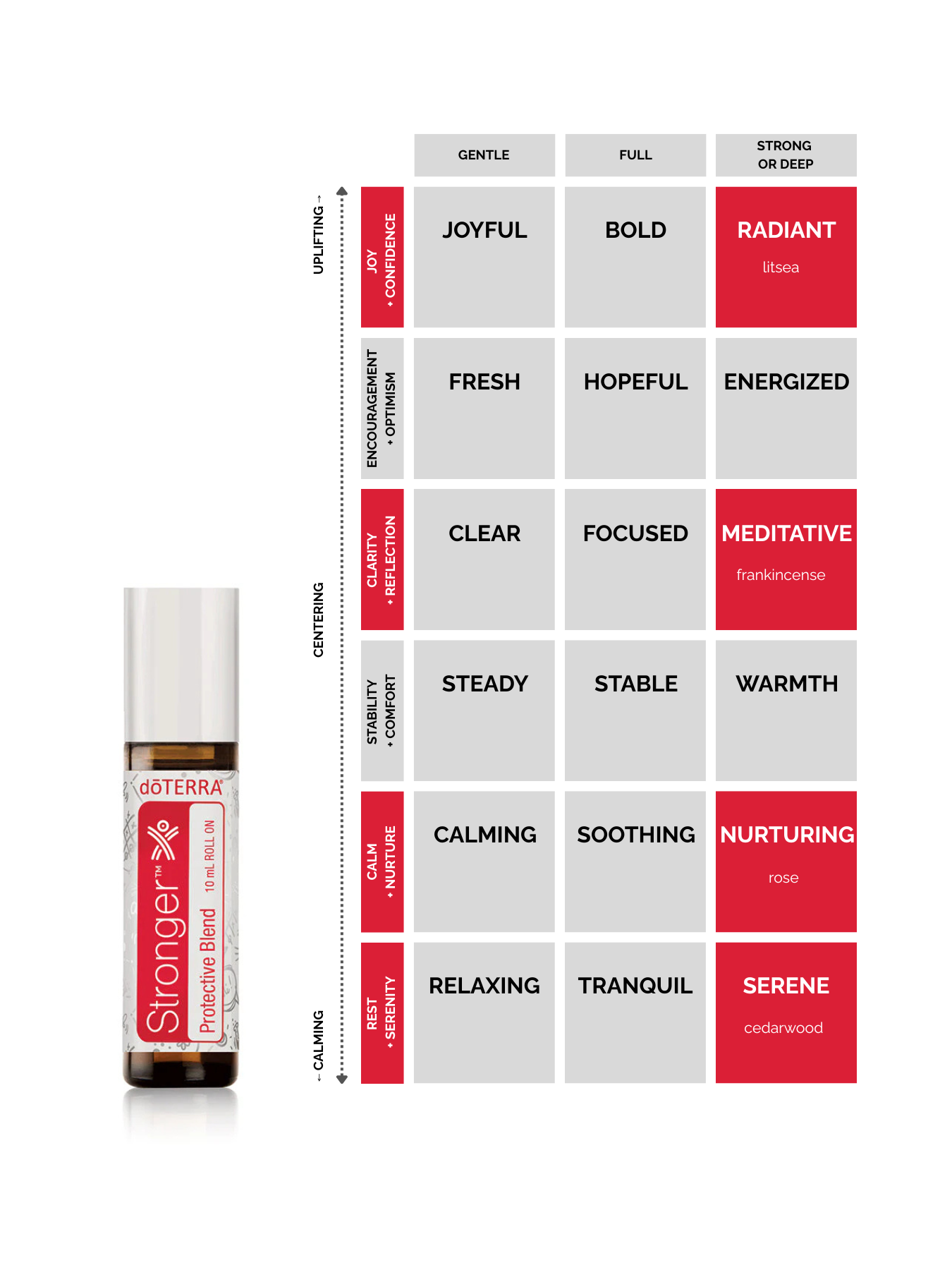 Stronger® Protective Blend – Kids Collection Roll-On