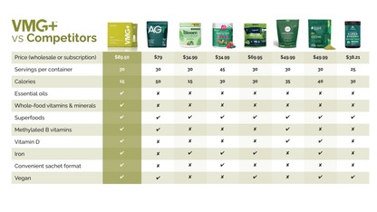 VMG+ Whole-Food Nutrient Complex